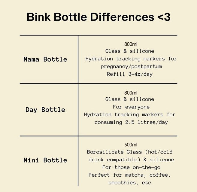 Bink Mini Bottle - Sand - Little Reef and Friends